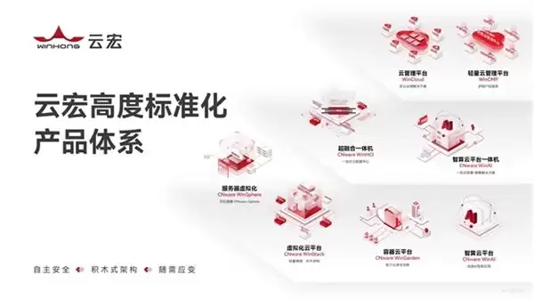 2026年VMware替代新路径：超融合软件能否成为国产虚拟化软件平替方案？