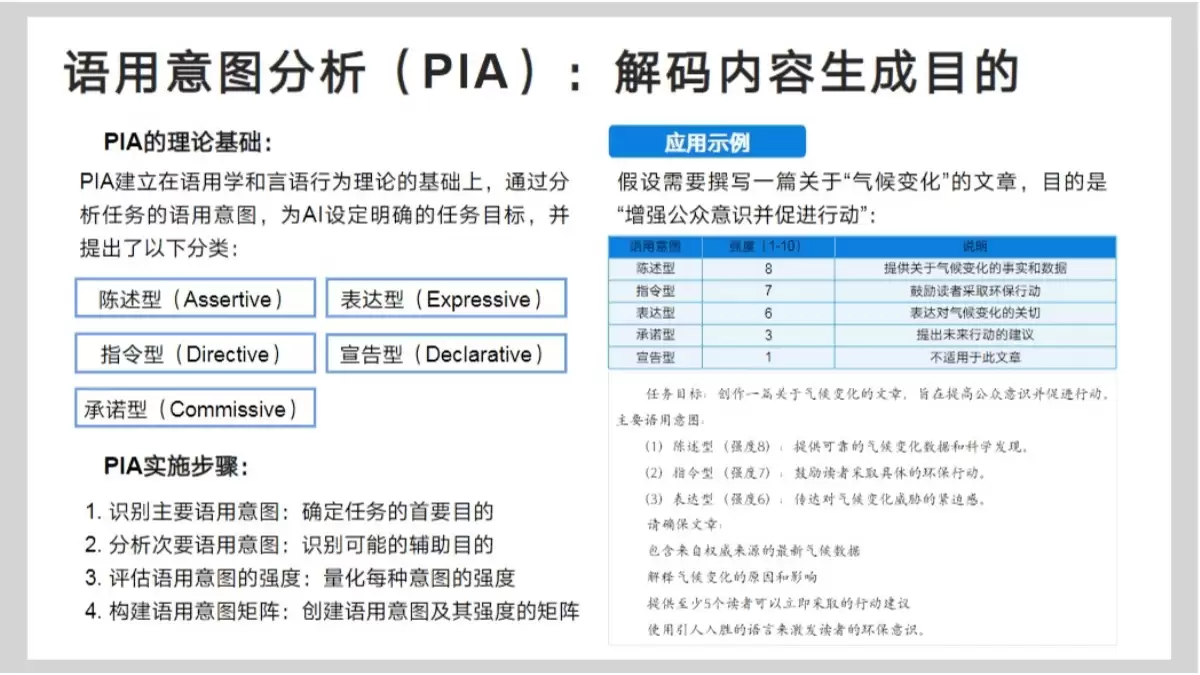 清华大学DeepSeek从入门到精通（PDF文件） – AI教程资料