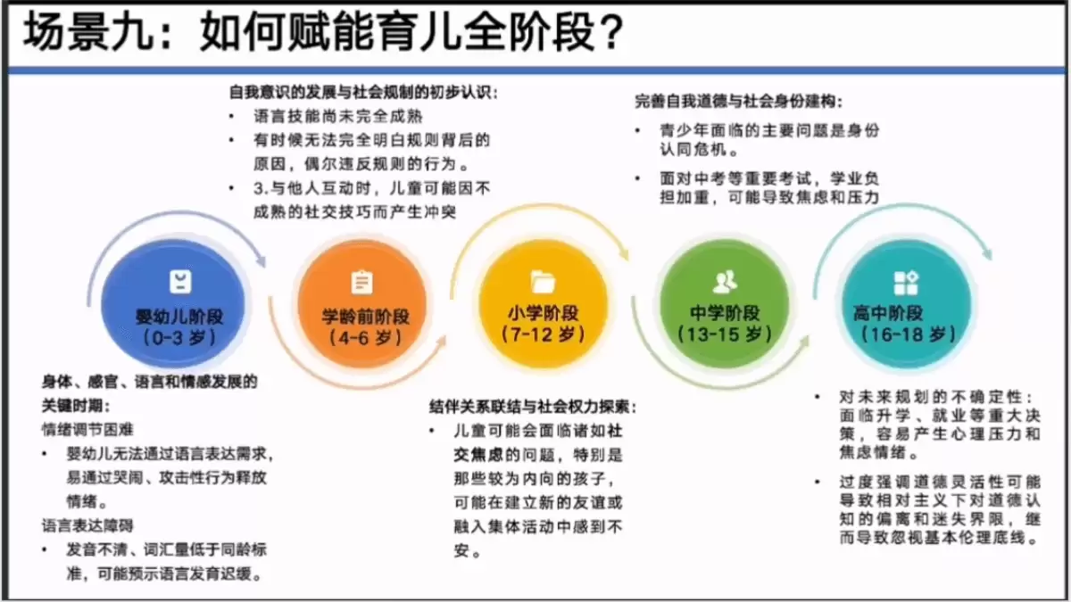 清华大学《使用DeepSeek赋能家庭教育》（PDF文件） – AI教程资料