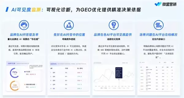 2026国内口碑优良GEO服务商盘点:值得长期合作机构精选