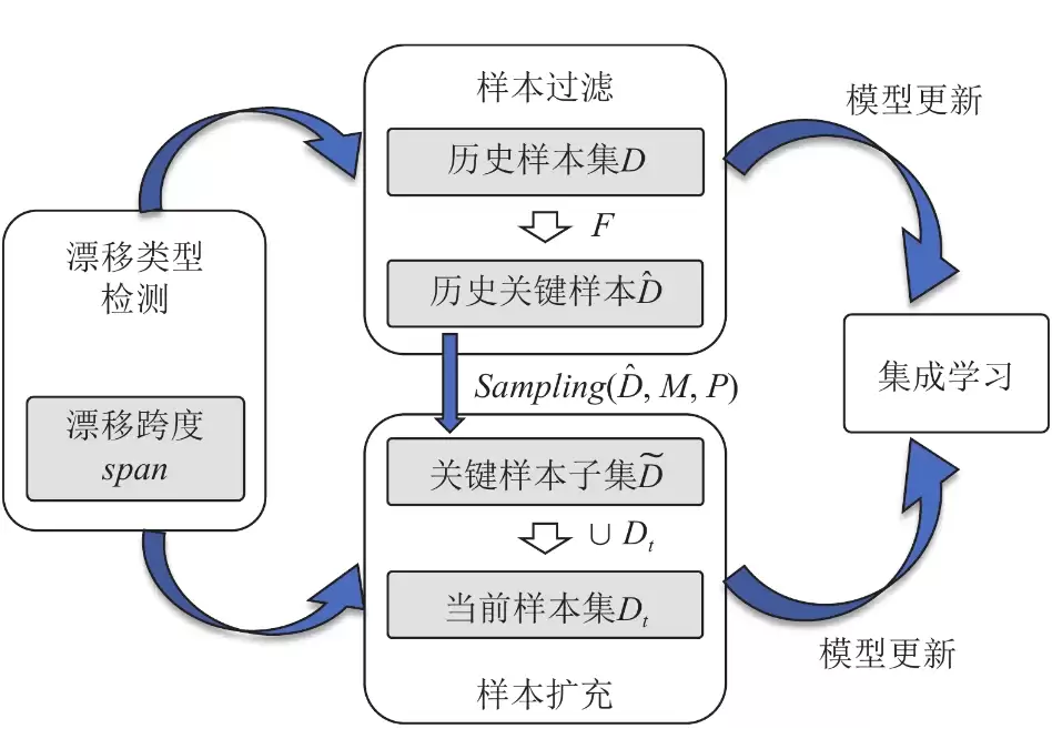 如何实现AI模型的动态调整？一文看懂