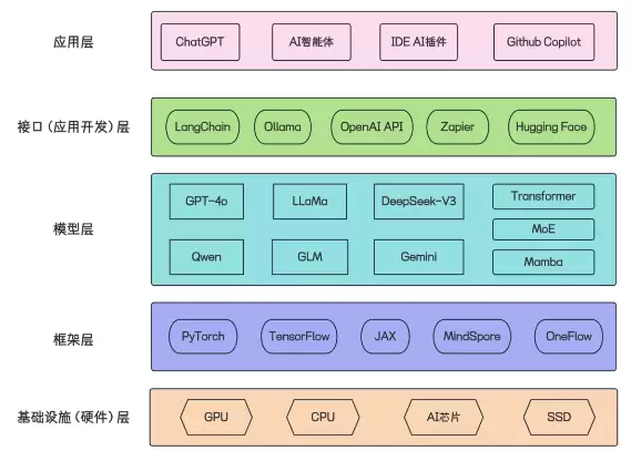 如何实现AI模型的动态调整？一文看懂