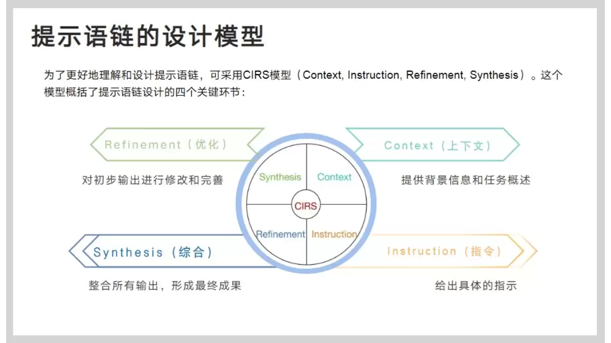 清华大学DeepSeek从入门到精通（PDF文件） – AI教程资料
