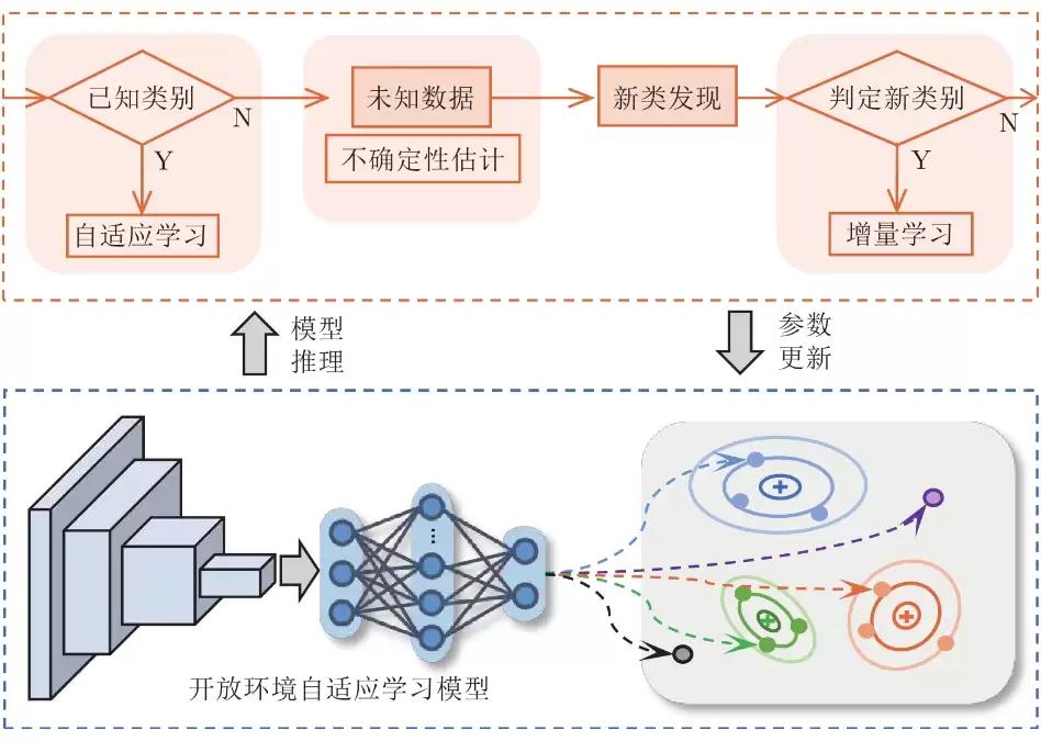 如何实现AI模型的动态调整？一文看懂