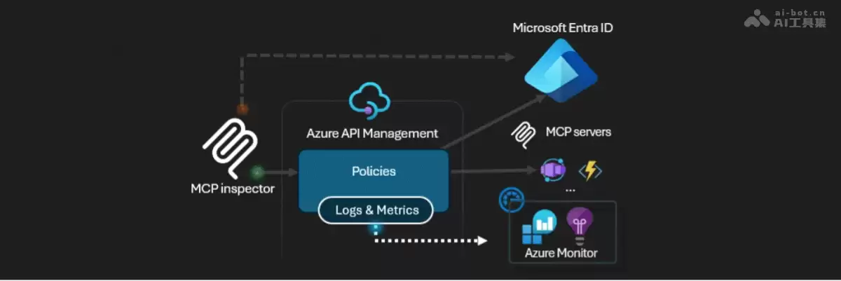 微软推出《模型上下文协议（MCP）初学者课程》 – AI教程