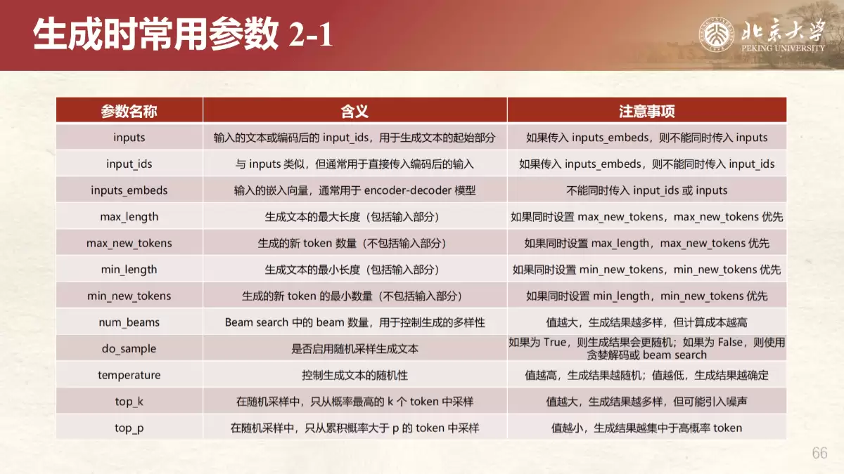 北京大学《DeepSeek内部研讨系列》（PDF文件）- AI教程资料