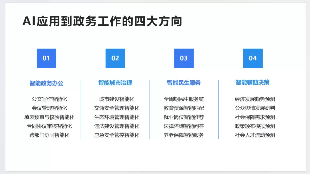 清华大学《DeepSeek政务应用场景与解决方案最新版》（PDF文件）- AI教程资料