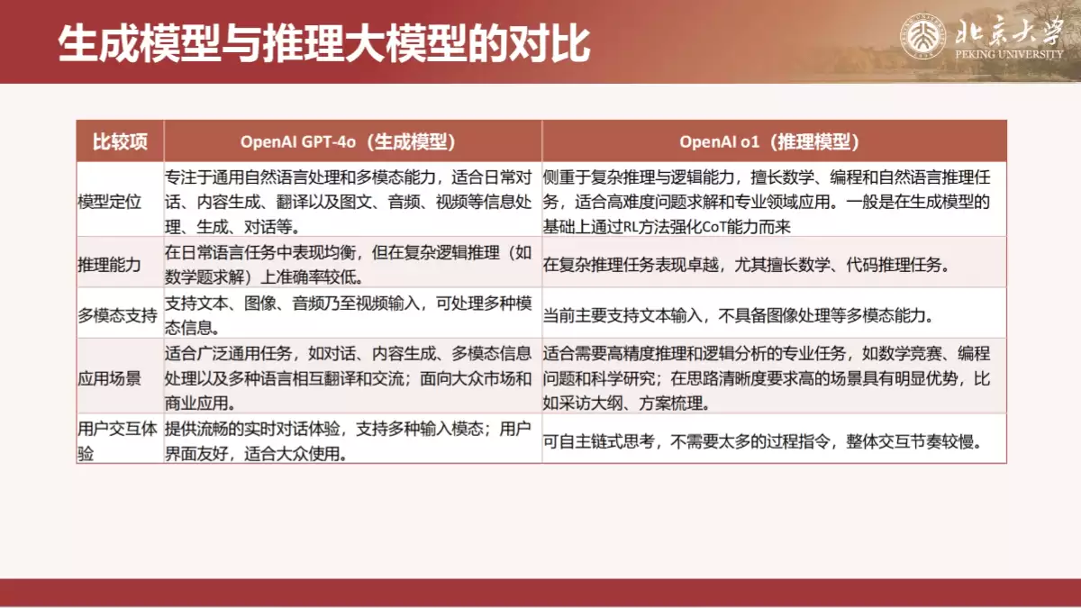 北京大学《DeepSeek内部研讨系列》（PDF文件）- AI教程资料
