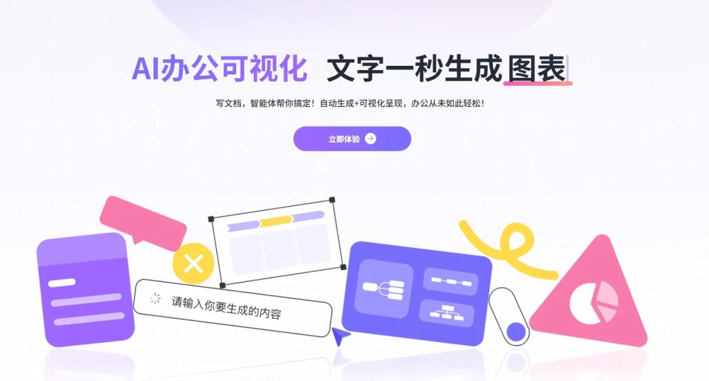 可赞AI – 一键生成专业图表与报告-AI办公可视化工具 