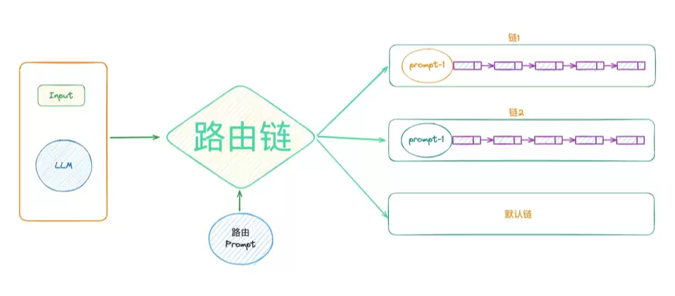 如何实现AI模型的动态调整？一文看懂