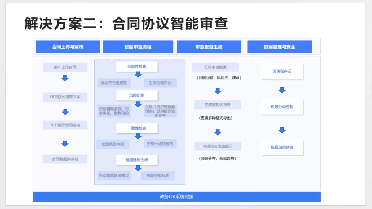 清华大学《DeepSeek政务应用场景与解决方案最新版》（PDF文件）- AI教程资料
