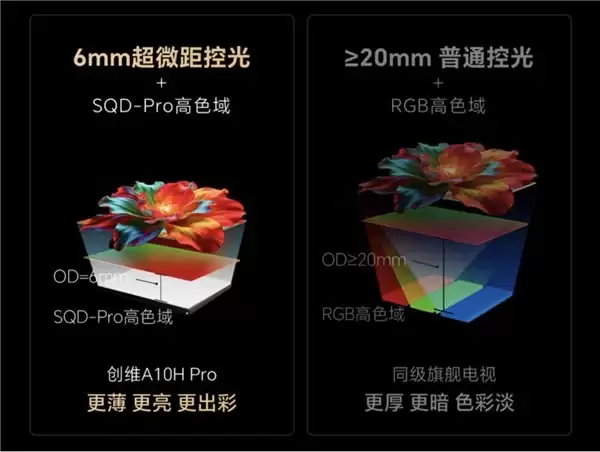 权威认证!超凡设计+极致影音体验,创维A10H Pro定义2026超旗舰级标杆