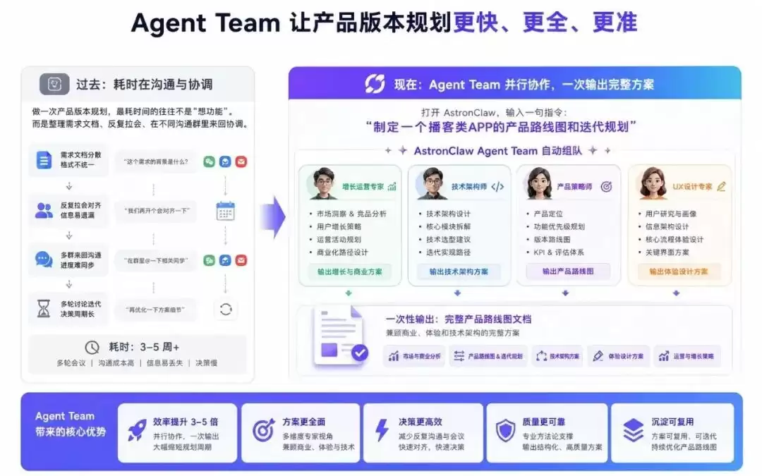 Agent Team就位，一句指令召唤AI打“团战”