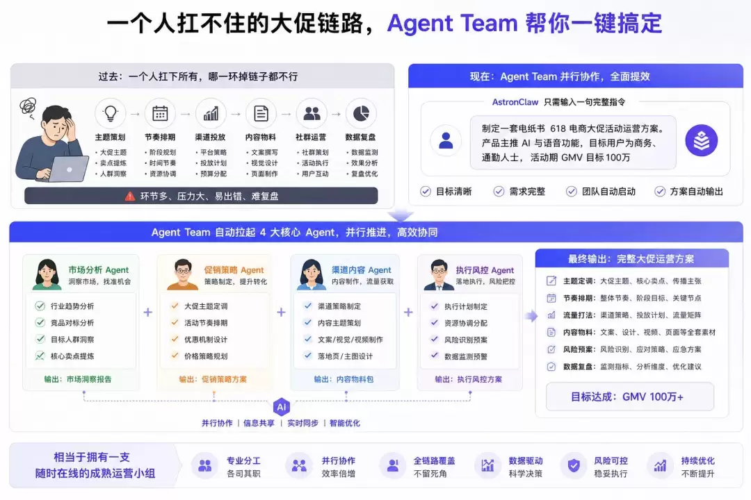 Agent Team就位，一句指令召唤AI打“团战”
