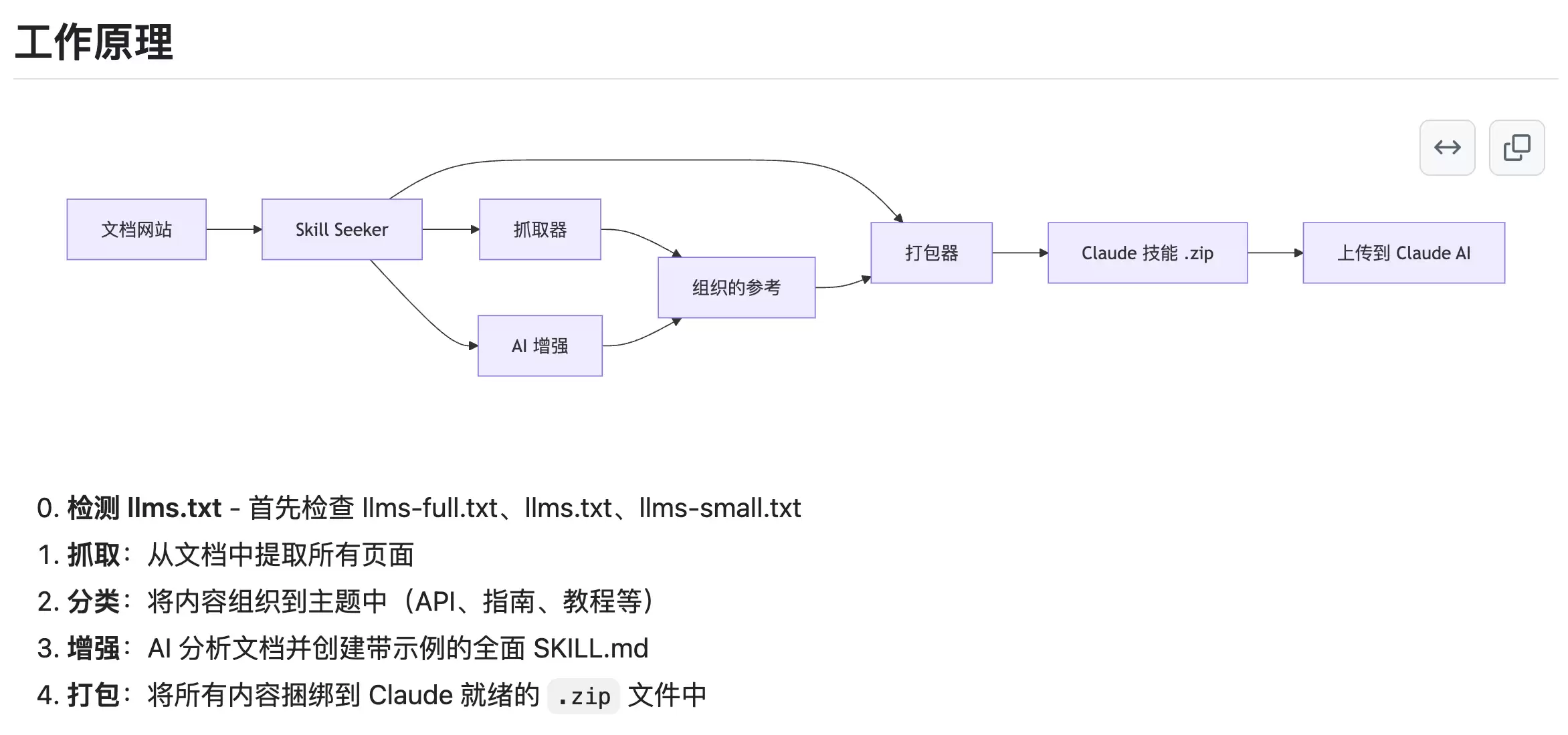 40 个 Agent Skills 精选资源:入门教程 + 实用工具 + 必装推荐