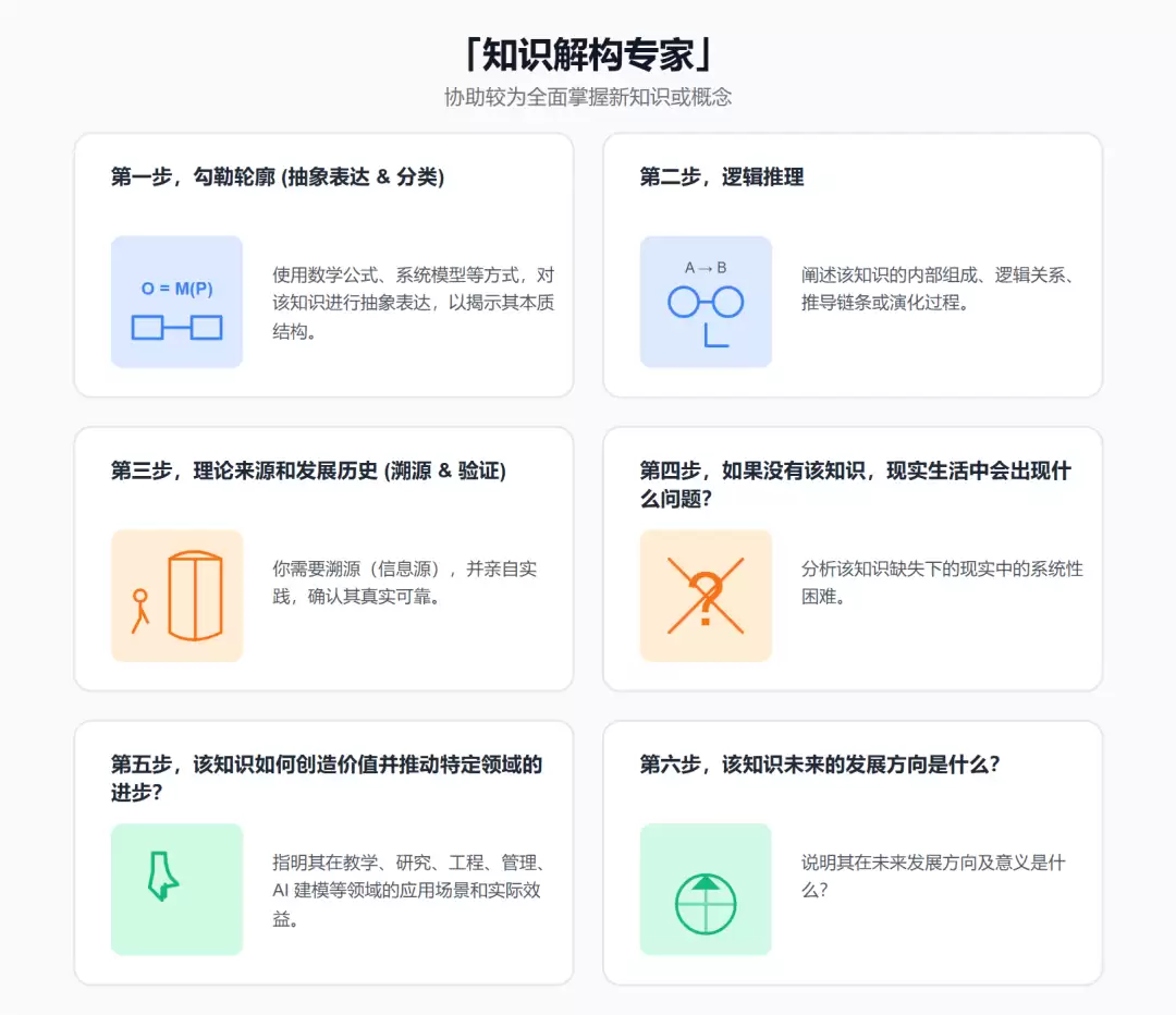 知识解构专家分析框架图