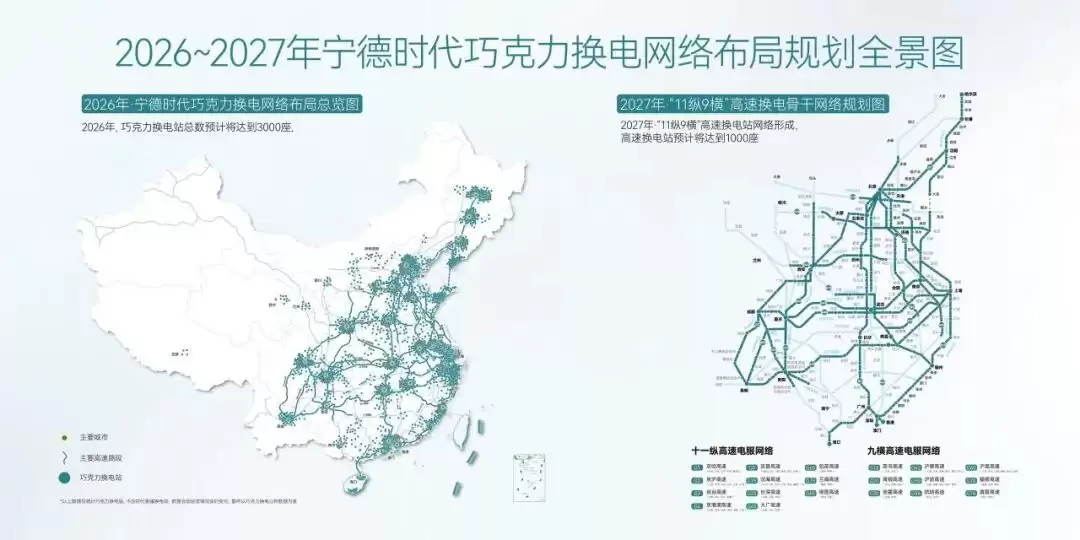 宁德时代：巧克力换电累计落站1650座，今年预计突破3000座