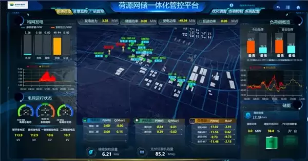深耕产业全场景 新奥以产业智能激活发展新动能