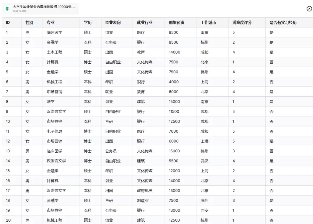 如何用AI做求职规划？小浣熊分析1万条毕业生数据给出答案