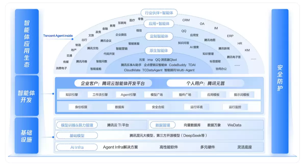 腾讯推出《企业级智能体产业落地研究报告》（PDF文件）