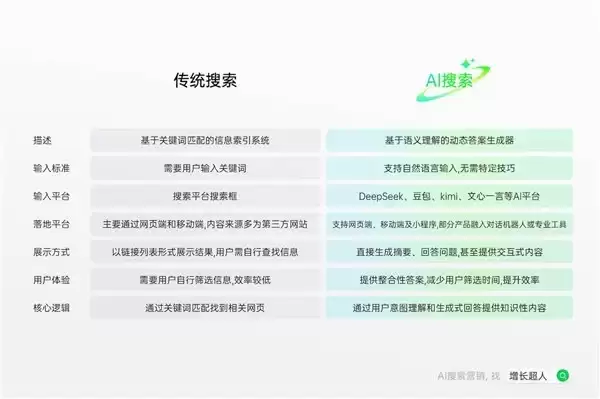 2026年全域新媒体营销公司靠谱吗?我测评了5家主流服务商,这份真实排名值得你看