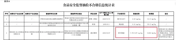 猪肉被曝抗生素超标37.5倍！双汇公开道歉 林可霉素不合格原因曝光