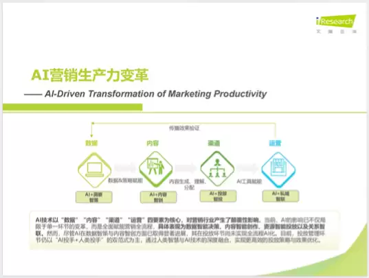 《2026年中国营销行业AI应用发展研究报告》（PDF文件） – AI教程资料
