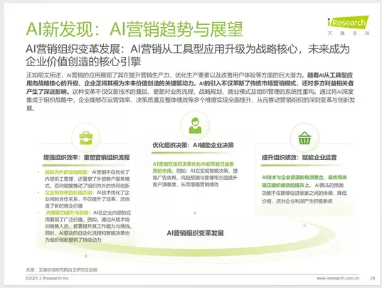 《2026年中国营销行业AI应用发展研究报告》（PDF文件） – AI教程资料