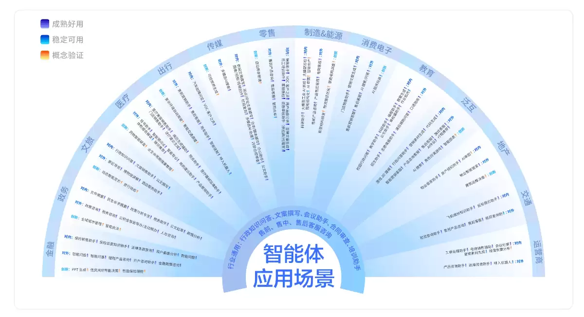 腾讯推出《企业级智能体产业落地研究报告》（PDF文件）