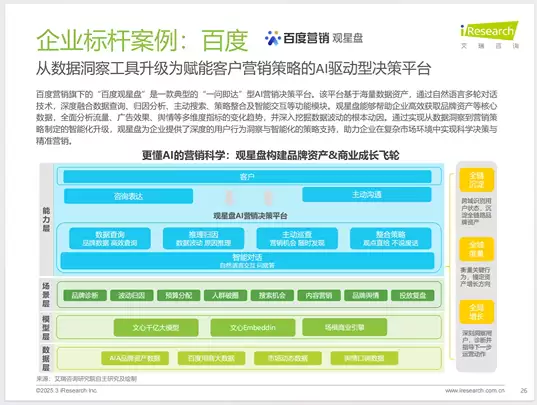 《2026年中国营销行业AI应用发展研究报告》（PDF文件） – AI教程资料