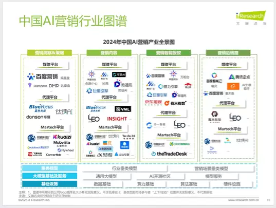 《2026年中国营销行业AI应用发展研究报告》（PDF文件） – AI教程资料