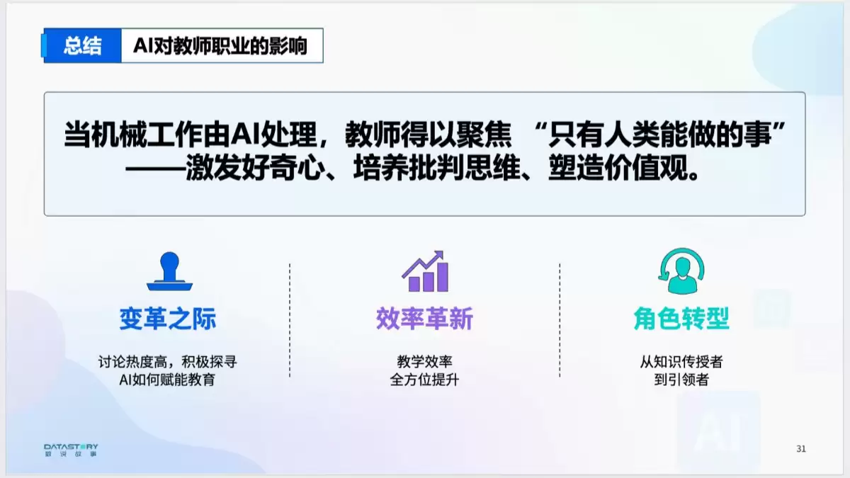 《AI浪潮下的职业真实图景分析》报告（PDF文件）