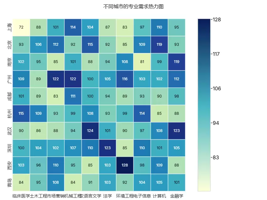 如何用AI做求职规划？小浣熊分析1万条毕业生数据给出答案