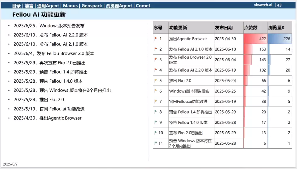 7月热门通用Agent数据分析报告，Manus、Genspark等 （PDF文件）