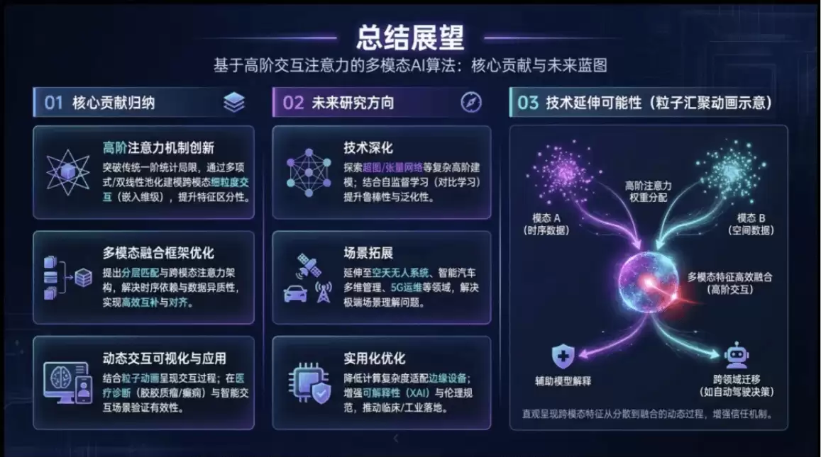 免费Nano Banana 制作PPT，SpeedAI 智能体一句话生成