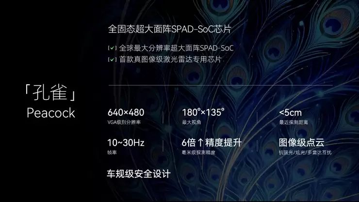 RoboSense速腾聚创发布芯片战略，SPAD-SoC技术代际领先，年内量产交付