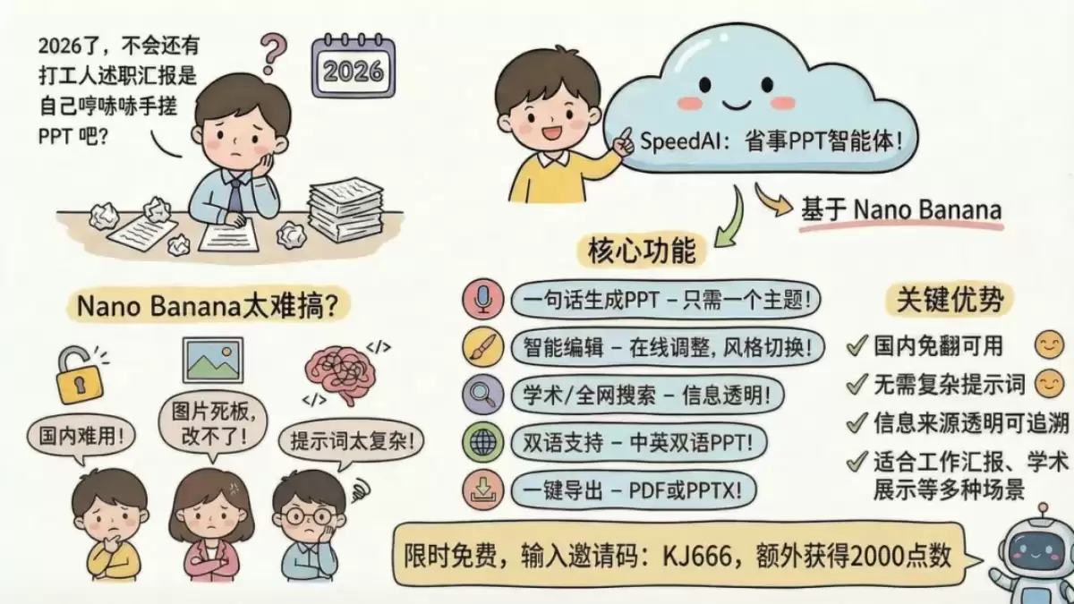 免费Nano Banana 制作PPT，SpeedAI 智能体一句话生成
