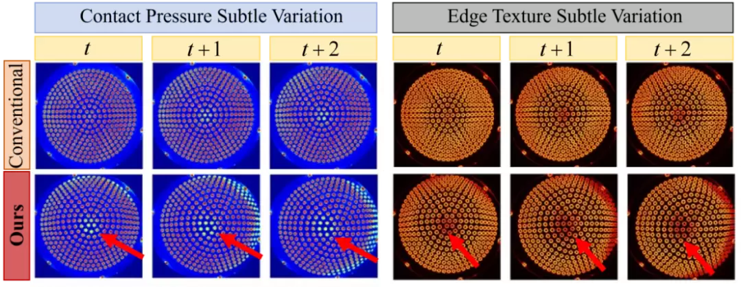 ICRA 2026|山西大学本科生一作:TacTip动态触觉流实现力估计与力跟踪