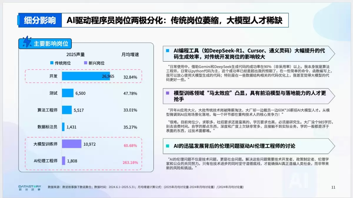 《AI浪潮下的职业真实图景分析》报告（PDF文件）