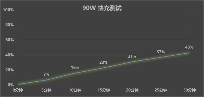 撇了手机壳，修图说再见？vivo S60 元气版全面评测
