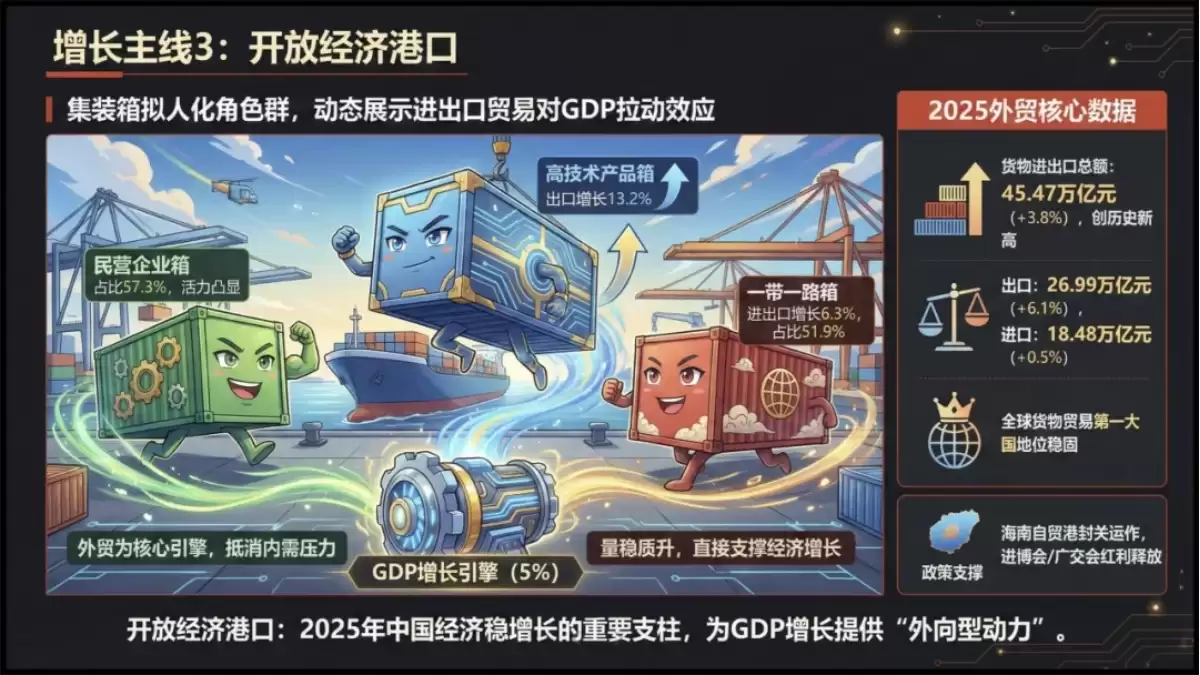 免费Nano Banana 制作PPT，SpeedAI 智能体一句话生成