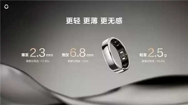 RingConn首次发布品牌理念“让健康自然而然”，Gen 3血管健康AI戒指中国线下首发