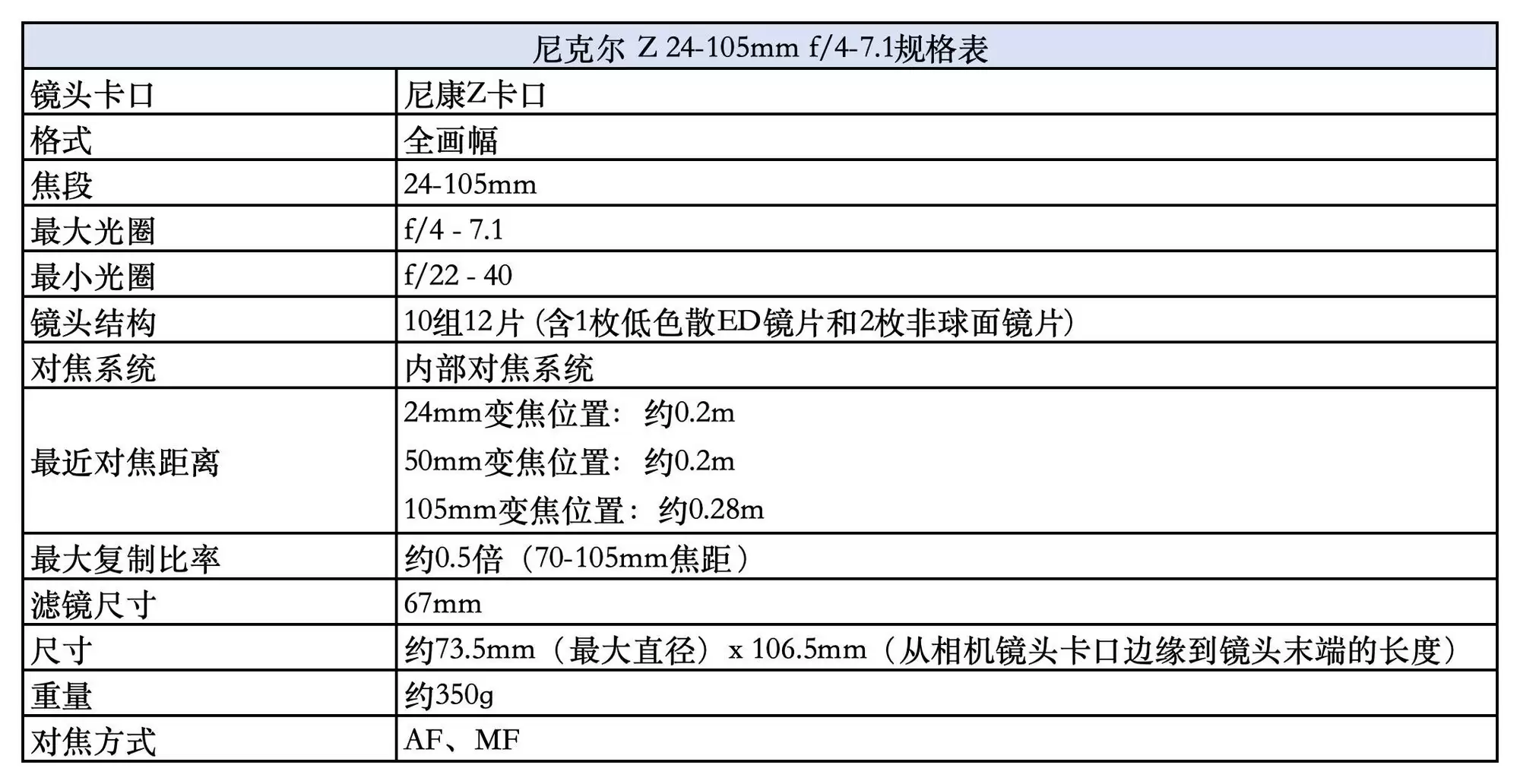 万金油变焦镜头推荐:尼克尔 Z 24 - 105mm f/4 - 7.1 一镜走天下