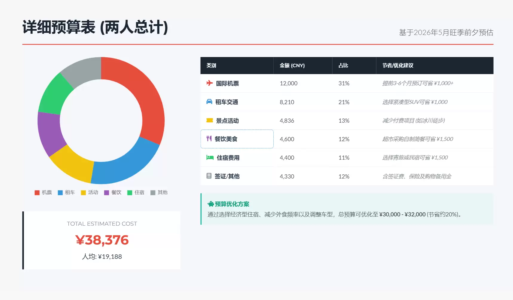 字节AnyGen vs Manus ，实测对比谁是最强AI办公工具？