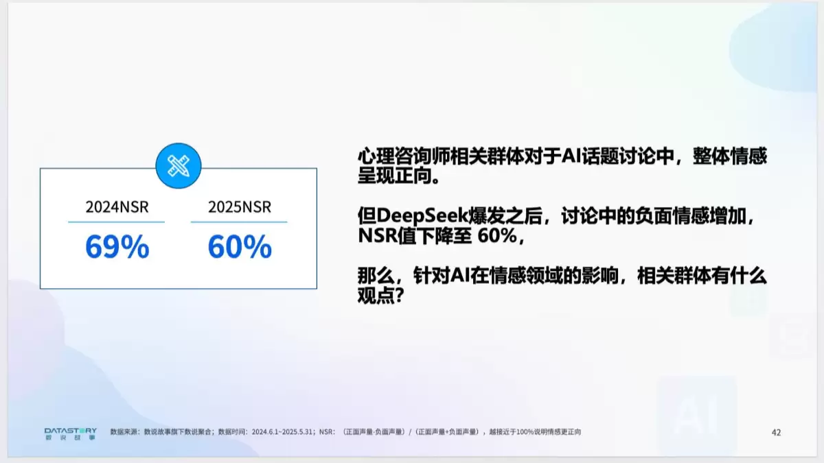 《AI浪潮下的职业真实图景分析》报告（PDF文件）