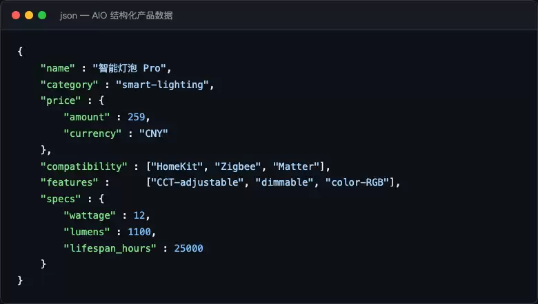 AIO 结构化产品数据示例