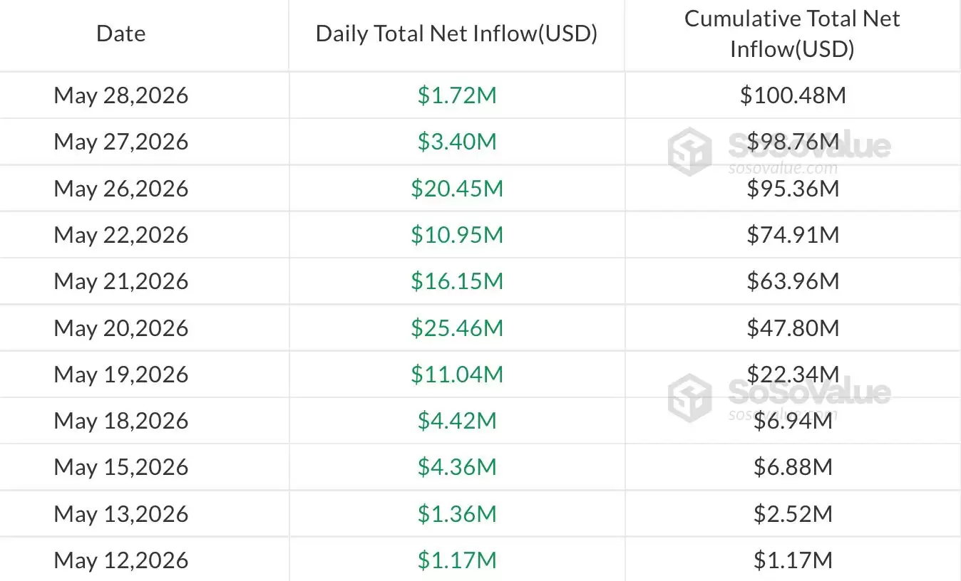 热门ETF每日资金流动情况