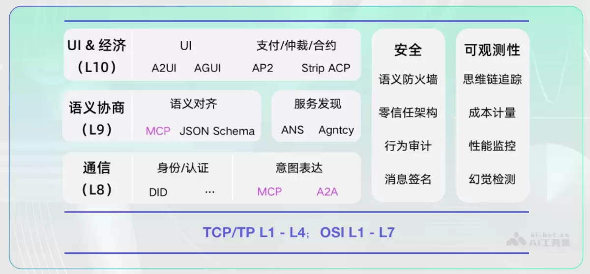 智源发布《2026十大AI技术趋势》（PDF文件）