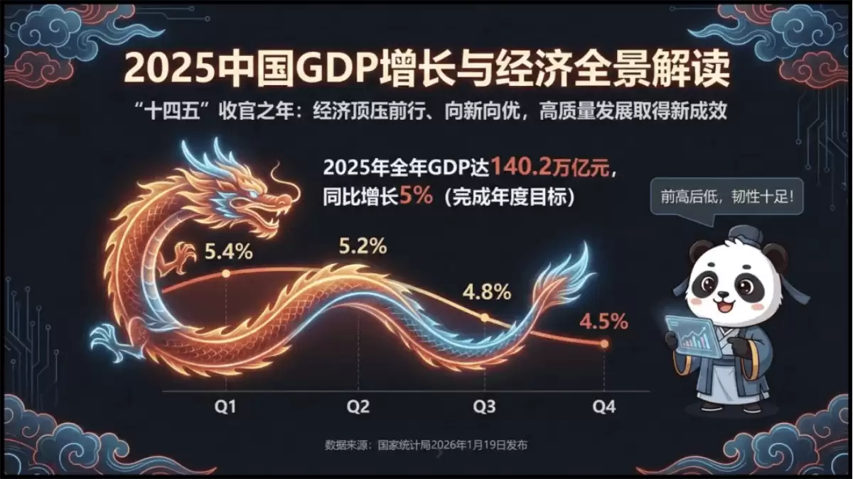 免费Nano Banana 制作PPT，SpeedAI 智能体一句话生成