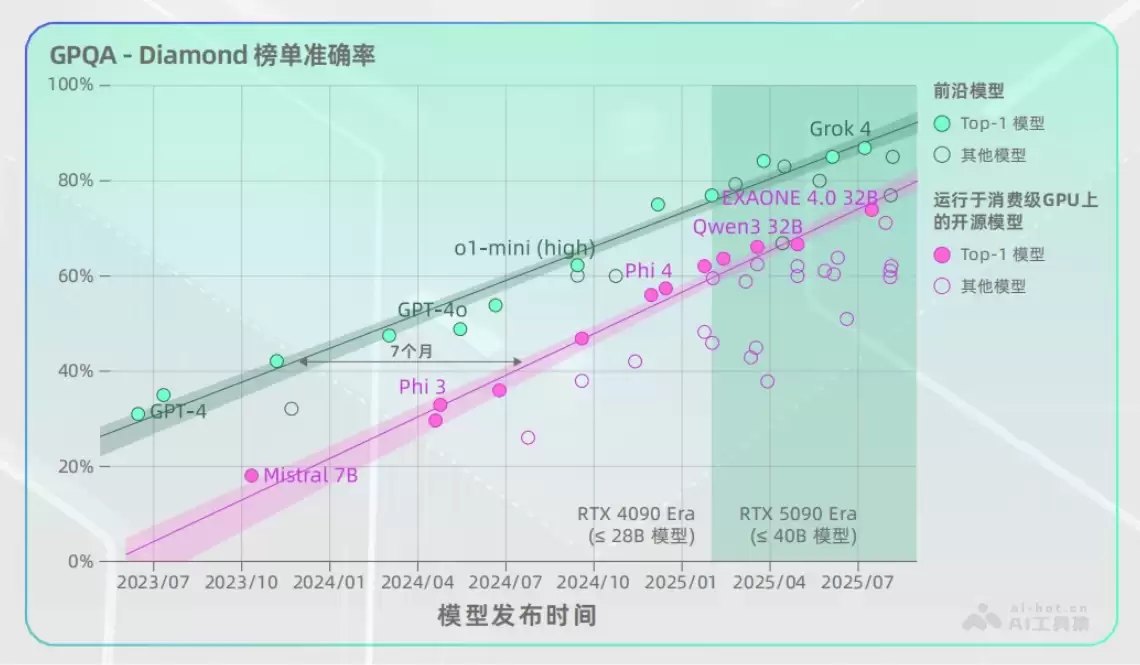 智源发布《2026十大AI技术趋势》（PDF文件）